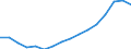 Indicator: Real: Personal Income for Florence, SC (MSA)