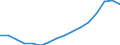 Indicator: Real: Per Capita Personal Income for Florence, SC (MSA)