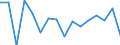 Indicator: Regional Price Parities:: Goods for Florence, SC (MSA)