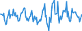 Indicator: Housing Inventory: Active Listing Count: Month-Over-Month in Sioux City, IA-NE-SD (CBSA)