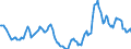 Indicator: Housing Inventory: Active Listing Count: Year-Over-Year in Sioux City, IA-NE-SD (CBSA)