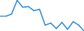 Indicator: Housing Inventory: Active Listing Count: g in Sioux City, IA-NE-SD (MSA)