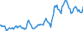 Indicator: Housing Inventory: Average Listing Price: in Sioux City, IA-NE-SD (CBSA)