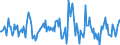 Indicator: Housing Inventory: Average Listing Price: Month-Over-Month in Sioux City, IA-NE-SD (CBSA)