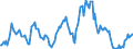 Indicator: Housing Inventory: Average Listing Price: Year-Over-Year in Sioux City, IA-NE-SD (CBSA)