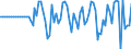 Indicator: Market Hotness:: Median Days on Market in Sioux City, IA-NE-SD (CBSA)