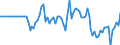 Indicator: Market Hotness:: Median Days on Market in Sioux City, IA-NE-SD (CBSA)