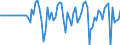 Indicator: Market Hotness:: Median Days on Market in Sioux City, IA-NE-SD (CBSA)