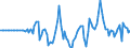 Indicator: Market Hotness:: Median Days on Market Versus the United States in Sioux City, IA-NE-SD (CBSA)