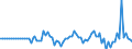 Indicator: Market Hotness:: Median Listing Price in Sioux City, IA-NE-SD (CBSA)