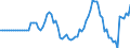 Indicator: Market Hotness:: Median Listing Price in Sioux City, IA-NE-SD (CBSA)