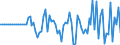 Indicator: Market Hotness: Hotness Rank in Sioux City, IA-NE-SD (CBSA): 