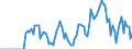 Indicator: Market Hotness: Hotness Rank in Sioux City, IA-NE-SD (CBSA): 