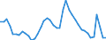 Indicator: Unemployment Rate in Sioux City, IA-NE-SD (MSA): 