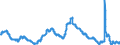 Indicator: Unemployment Rate in Sioux City, IA-NE-SD (MSA): 