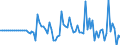 Indicator: Market Hotness: Listing Views per Property: in Sioux City, IA-NE-SD (CBSA)