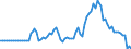 Indicator: Market Hotness: Listing Views per Property: in Sioux City, IA-NE-SD (CBSA)