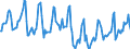 Indicator: Housing Inventory: Median Days on Market: in Sioux City, IA-NE-SD (CBSA)