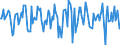 Indicator: Housing Inventory: Median Days on Market: Month-Over-Month in Sioux City, IA-NE-SD (CBSA)