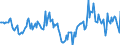 Indicator: Housing Inventory: Median Days on Market: Year-Over-Year in Sioux City, IA-NE-SD (CBSA)