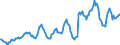 Indicator: Housing Inventory: Median: Listing Price in Sioux City, IA-NE-SD (CBSA)