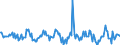 Indicator: Housing Inventory: Median: Listing Price Month-Over-Month in Sioux City, IA-NE-SD (CBSA)