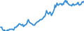 Indicator: Housing Inventory: Median: Listing Price per Square Feet in Sioux City, IA-NE-SD (CBSA)