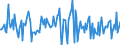 Indicator: Housing Inventory: Median: Listing Price per Square Feet Month-Over-Month in Sioux City, IA-NE-SD (CBSA)