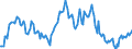 Indicator: Housing Inventory: Median: Listing Price per Square Feet Year-Over-Year in Sioux City, IA-NE-SD (CBSA)