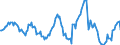 Indicator: Housing Inventory: Median: Listing Price Year-Over-Year in Sioux City, IA-NE-SD (CBSA)