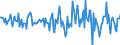 Indicator: Housing Inventory: Median: Home Size in Square Feet Month-Over-Month in Sioux City, IA-NE-SD (CBSA)