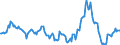 Indicator: Housing Inventory: Median: Home Size in Square Feet Year-Over-Year in Sioux City, IA-NE-SD (CBSA)