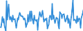 Indicator: Housing Inventory: New Listing Count: Month-Over-Month in Sioux City, IA-NE-SD (CBSA)