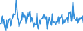 Indicator: Housing Inventory: New Listing Count: Year-Over-Year in Sioux City, IA-NE-SD (CBSA)