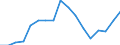 Indicator: Total: Per Capita Real Gross Domestic Product for Sioux City, IA-NE-SD (MSA) (DISCONTINUED)