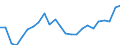 Indicator: Total: Quantity Indexes for Real GDP for Sioux City, IA-NE-SD (MSA)