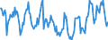 Indicator: Housing Inventory:: Price Reduced Count in Sioux City, IA-NE-SD (CBSA)