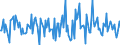 Indicator: Housing Inventory:: Price Reduced Count Month-Over-Month in Sioux City, IA-NE-SD (CBSA)