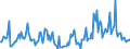 Indicator: Housing Inventory:: Price Reduced Count Year-Over-Year in Sioux City, IA-NE-SD (CBSA)