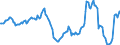 Indicator: Housing Inventory: Active Listing Count: Year-Over-Year in Sioux Falls, SD (CBSA)