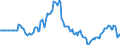 Indicator: Market Hotness:: Listing Views per Property in Sioux Falls, SD (CBSA)