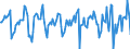 Indicator: Market Hotness:: Median Days on Market in Sioux Falls, SD (CBSA)