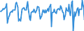 Indicator: Market Hotness:: Median Days on Market in Sioux Falls, SD (CBSA)