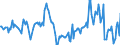 Indicator: Market Hotness:: Median Days on Market Day in Sioux Falls, SD (CBSA)