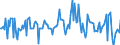 Indicator: Market Hotness:: Median Listing Price in Sioux Falls, SD (CBSA)