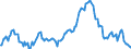 Indicator: Market Hotness:: Median Listing Price in Sioux Falls, SD (CBSA)