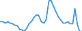 Indicator: Unemployment Rate in Sioux Falls, SD (MSA): 