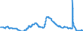 Indicator: Unemployment Rate in Sioux Falls, SD (MSA): 