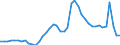 Indicator: Unemployed Persons in Sioux Falls, SD (MSA): 