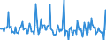 Indicator: Market Hotness: Page View Count per Property: in Sioux Falls, SD (CBSA)